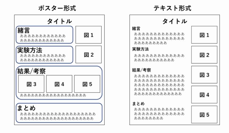 py07263320's tweet photo. [研究概要の書き方]
研究概要のフ��ーマットには
ポスター形式とテキスト形式がある
テキストがオススメ
 
研究概要を書く上で工夫する点
1.　実験方法は入れない
2.　今後の予定を入れる
3.　実績を入れる
4.　模式図を入れる
5.　字を装飾する

#25卒
#26卒 https://t.co/oWc2QJJYa0