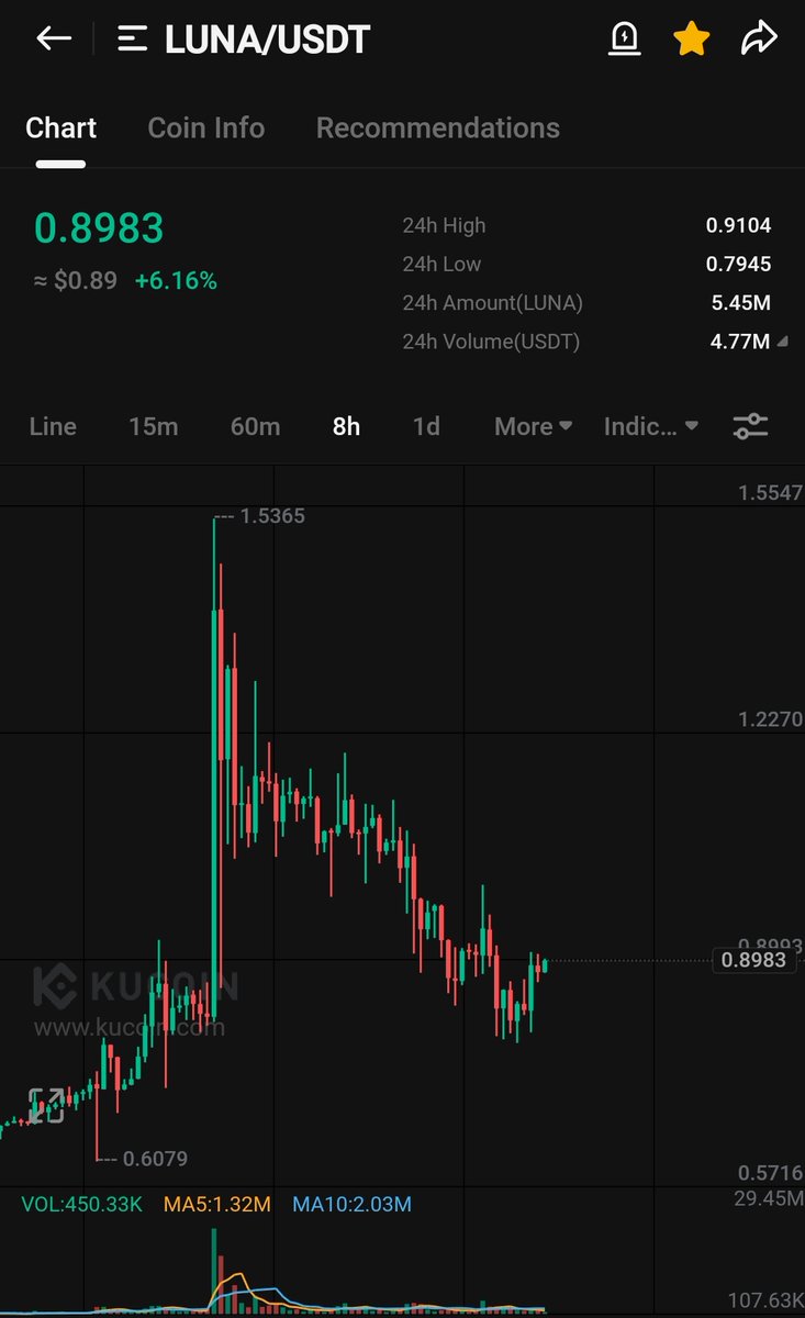 WIZZ🥷 ( beware scammers ) tweet media