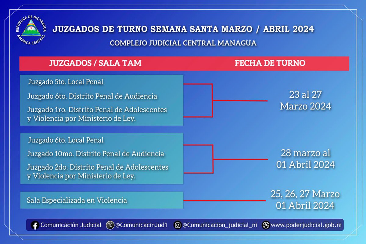 #ComunicacionJudicial | #CSJ | #Nicaragua