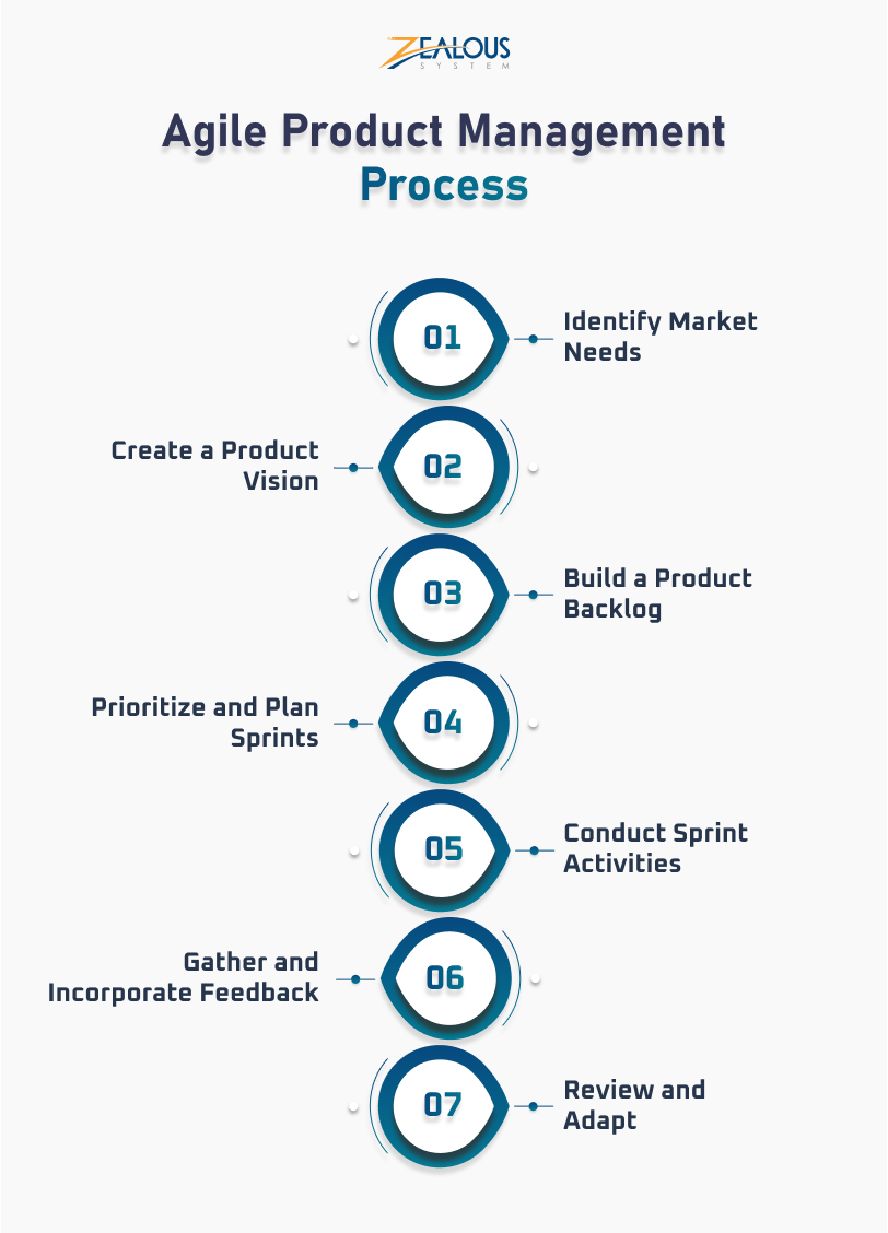 ZealouSys's tweet image. Want to know how to make sure of a better customer experience and better agile product management?
Check out the blog here:
zealousys.com/blog/agile-pro…
#agileproduct #agilemethodology #agileprocess #agiledevelopment #agiledevelopment #softwaredevelopment #softwarecompany