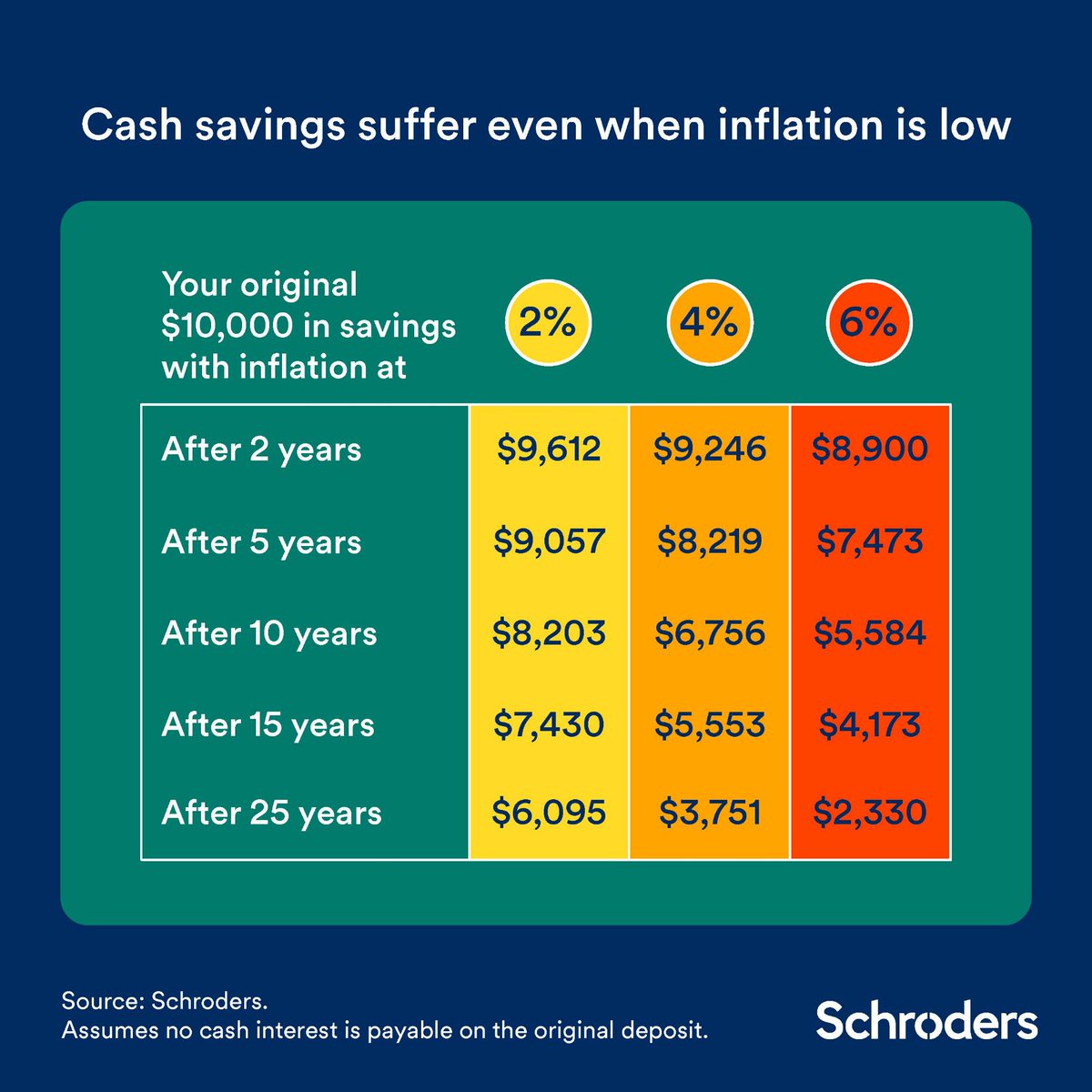 Schroders tweet picture