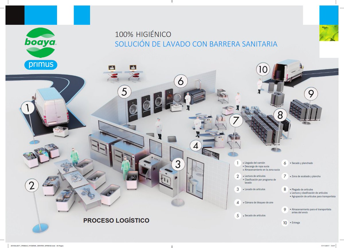 Descubre el concepto de barrera sanitaria y cómo las lavadoras de barrera sanitaria son la solución más efectiva para hospitales y residencias.