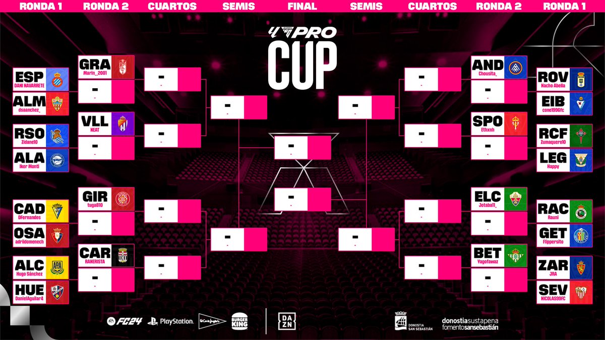 LALIGA_FCPro's tweet photo. 🛣️ El recorrido que tendrá cada club para llegar a la coronación de #LALIGAFCPro Cup. 🏆

📍 San Sebastián.
🗓️ 6-7 abril.

¿Quién se lo lleva? 🤔 https://t.co/QhNlHBBlk0