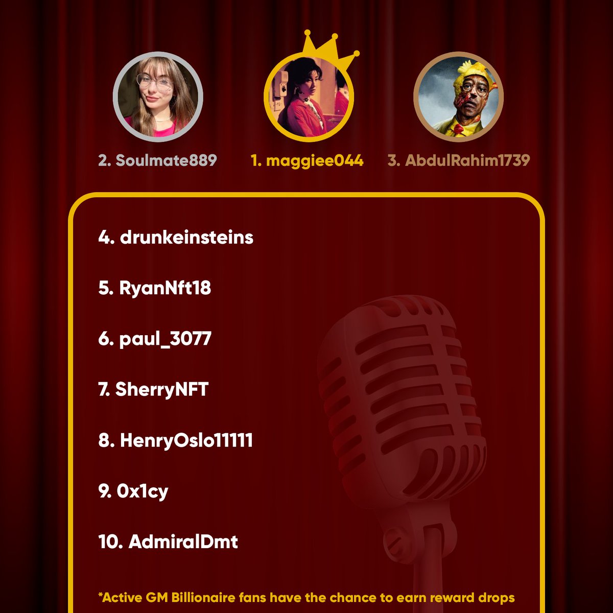This was our latest activity leaderboard 👑 The leaderboard will be updated soon, engage & listen to the spaces to win! Congratz @maggiee044 for the prize! 💰