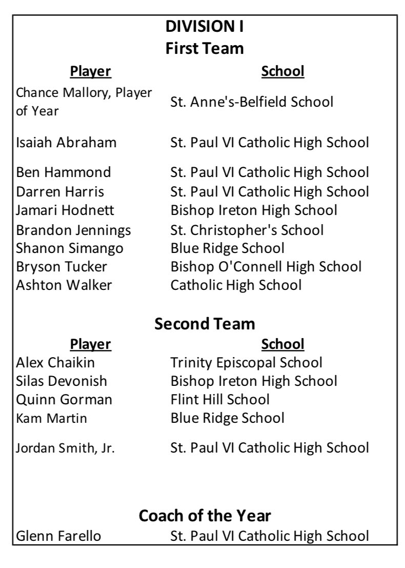 CHS Athletics tweet media