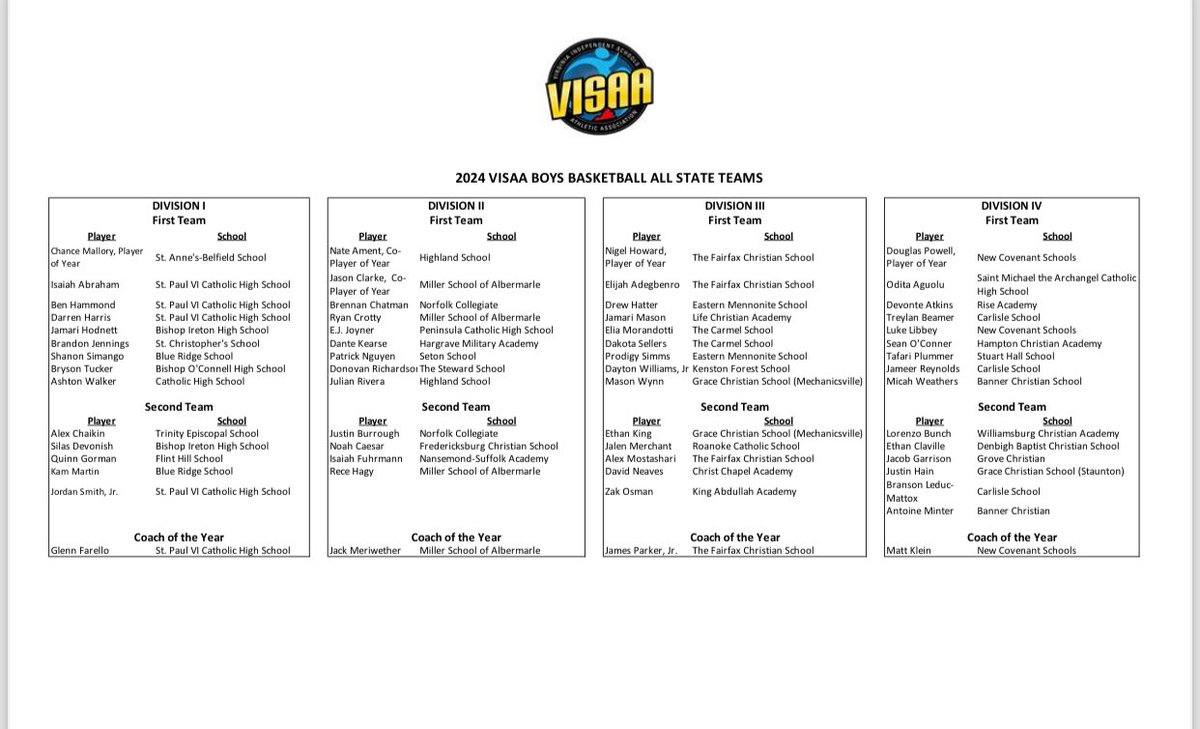 CHS Athletics tweet media