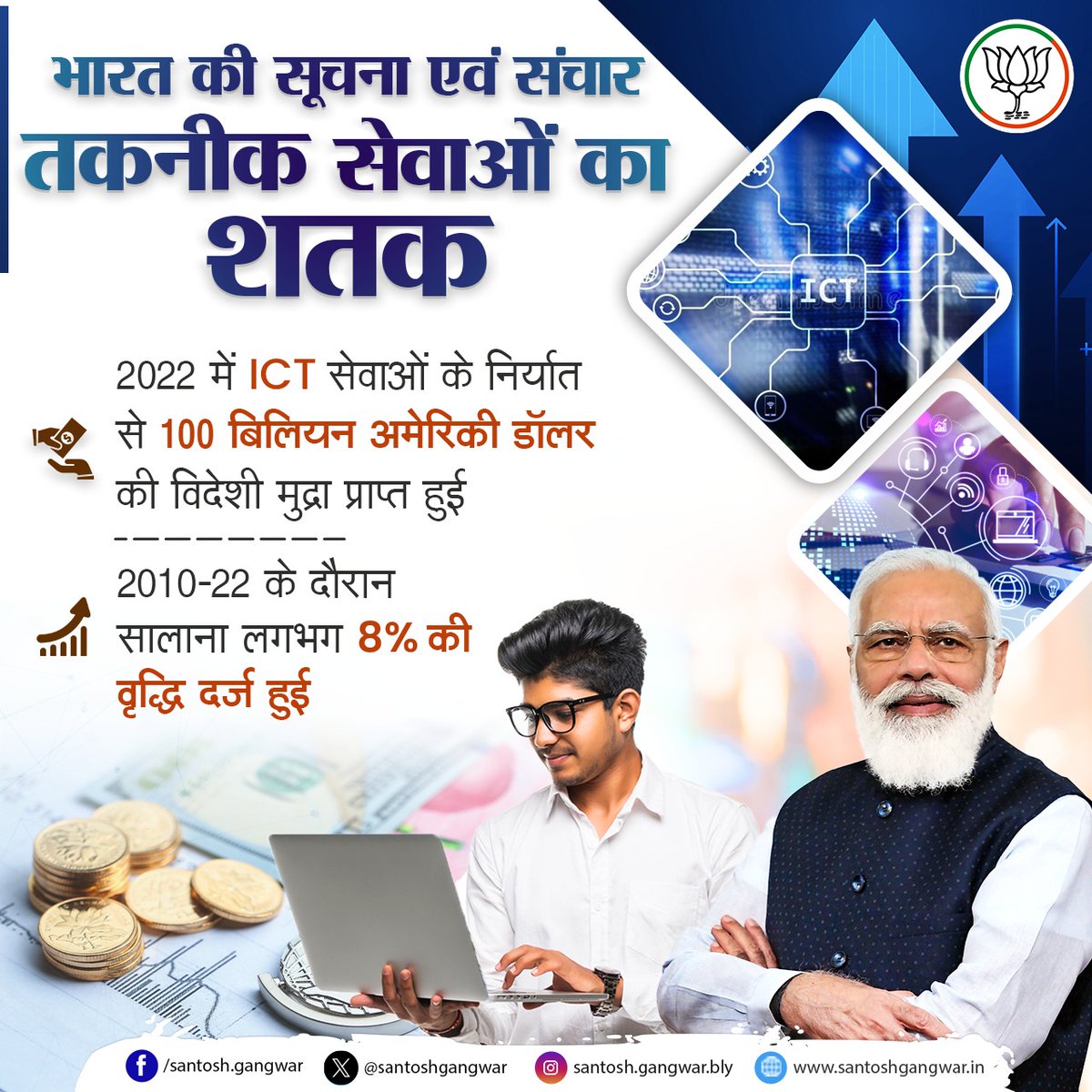 santoshgangwar's tweet photo. भारत ने आईसीटी सेवाओं में एक मील का पत्थर हासिल किया!  2022 में निर्यात प्रभावशाली 100 बिलियन अमेरिकी डॉलर की विदेशी मुद्रा तक पहुंचा।  #DigitalIndia #NewIndia #DigitizationInIndia https://t.co/VxLodjSTPm