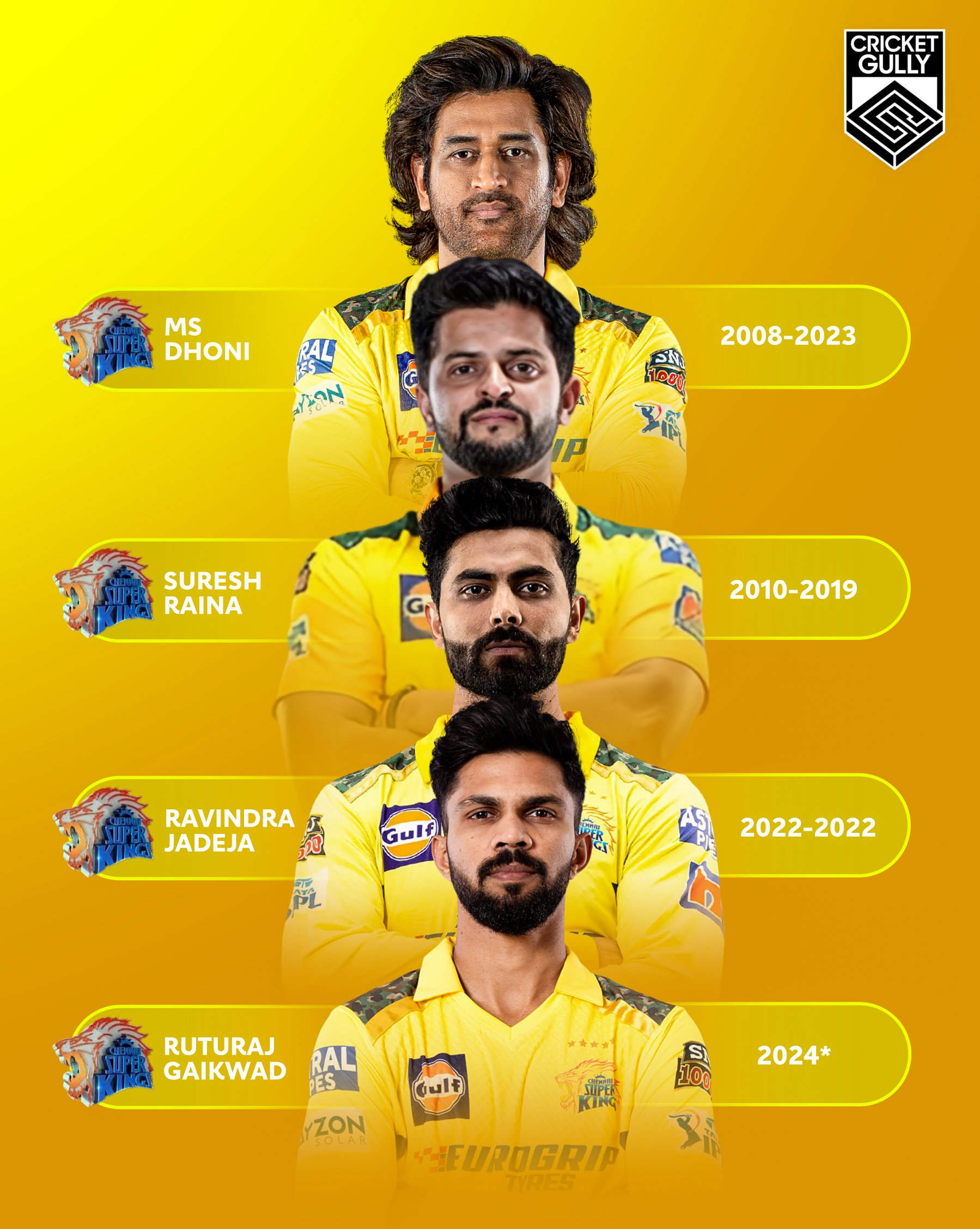 CricketGully on X: "CSK Captains💛👑(2008-2024) https://t.co/BBwwh8FkCz" / X