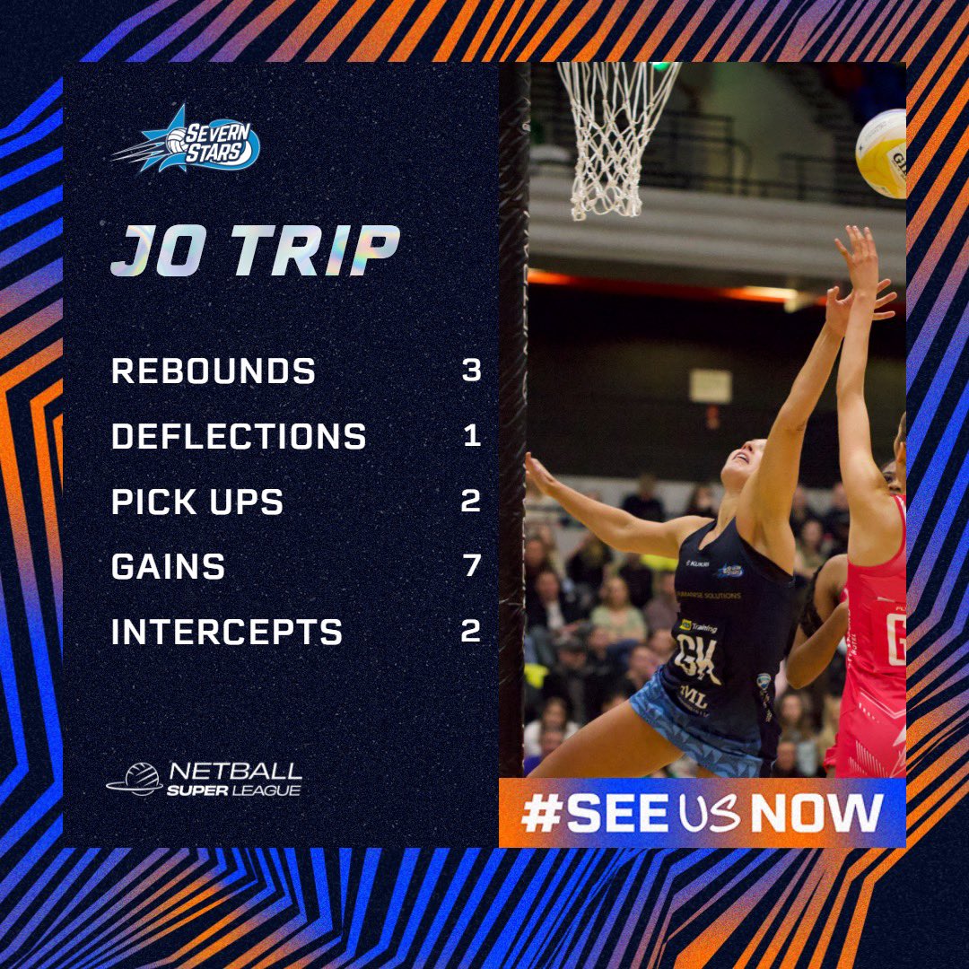 Picking up some big stats in Round 5 🤩 💯% Shooting Success for @sigiburger ✨ @JessicaShaw_ sitting 3rd for feeds in the league 📈 Jo Trip with 15 defensive stats #UpTheStars #NSL2024