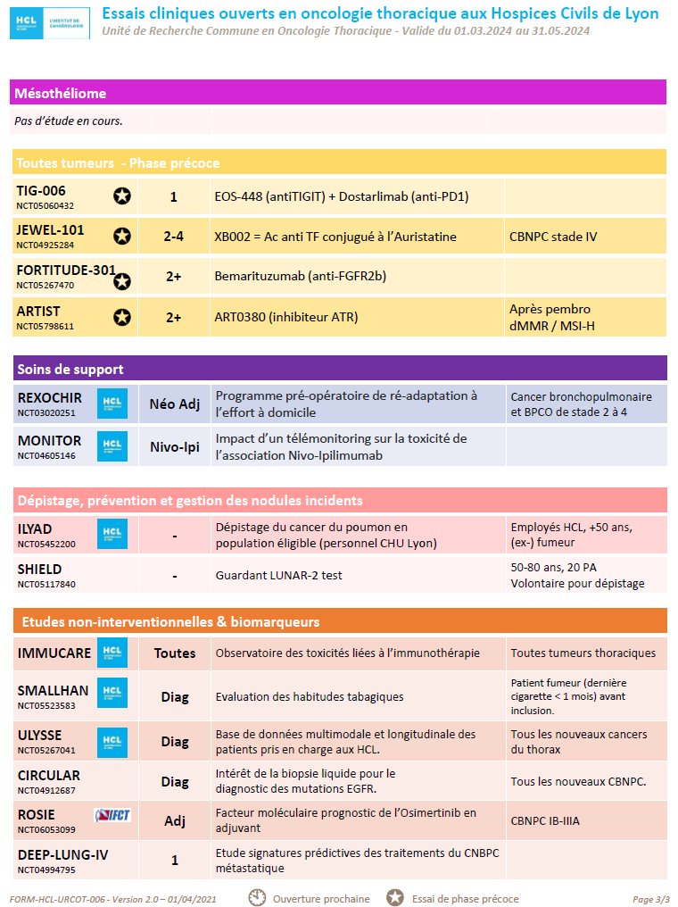 URCOT / Hospices Civils de Lyon 🫁🔬 (@urcot_lyon) on Twitter photo C'est tout chaud !
La nouvelle newsletter de l'URCOT et les essais ouverts <a href="/CHUdeLyon/">HCL - Hospices Civils de Lyon</a> en oncologie thoracique ! C'est tout chaud !
La nouvelle newsletter de l'URCOT et les essais ouverts <a href="/CHUdeLyon/">HCL - Hospices Civils de Lyon</a> en oncologie thoracique !