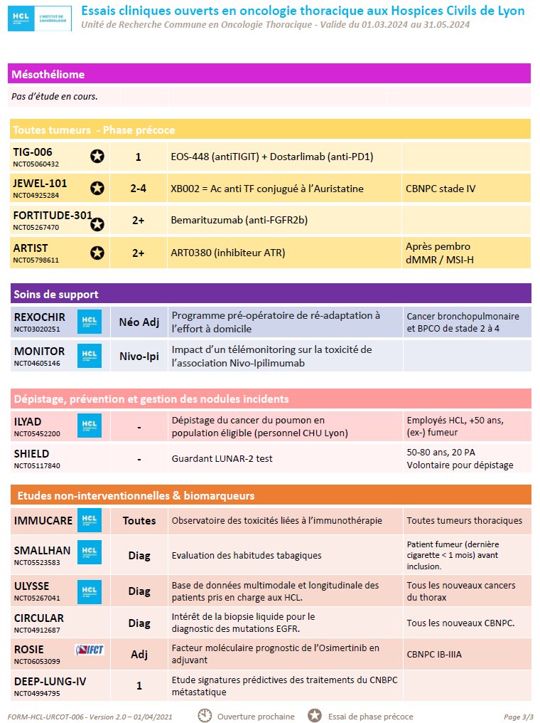 C'est tout chaud !
La nouvelle newsletter de l'URCOT et les essais ouverts @CHUdeLyon en oncologie thoracique !