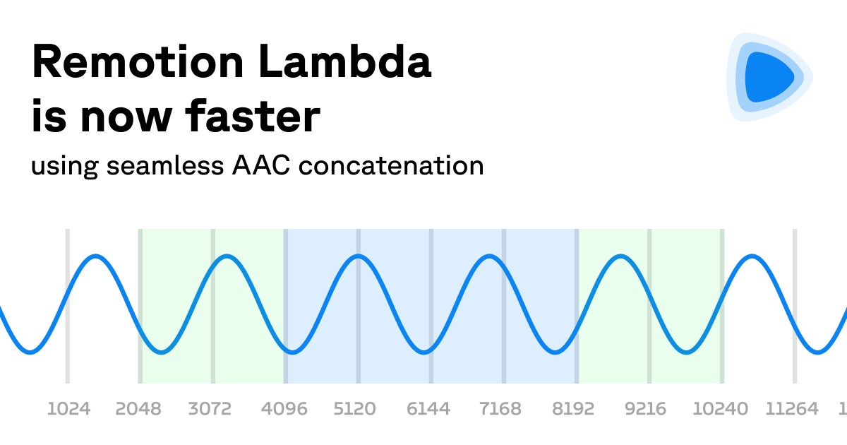 Remotion's tweet photo. We made Lambda faster by eliminating an entire step at the end of the render.

Read how we made renders up twice as fast!

https://t.co/vs5fflFHfb https://t.co/PDFUMtaeBK
