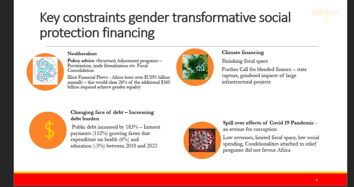 Some of the key constrains for gender transformative protection financing include; 
. Neolibralism
. Increasing debt burden, 
. Climate financing 
and the spill over effects of covid-19
#MakeTaxesWorkForWomen #TaxFairly4care #SEATINI4Her