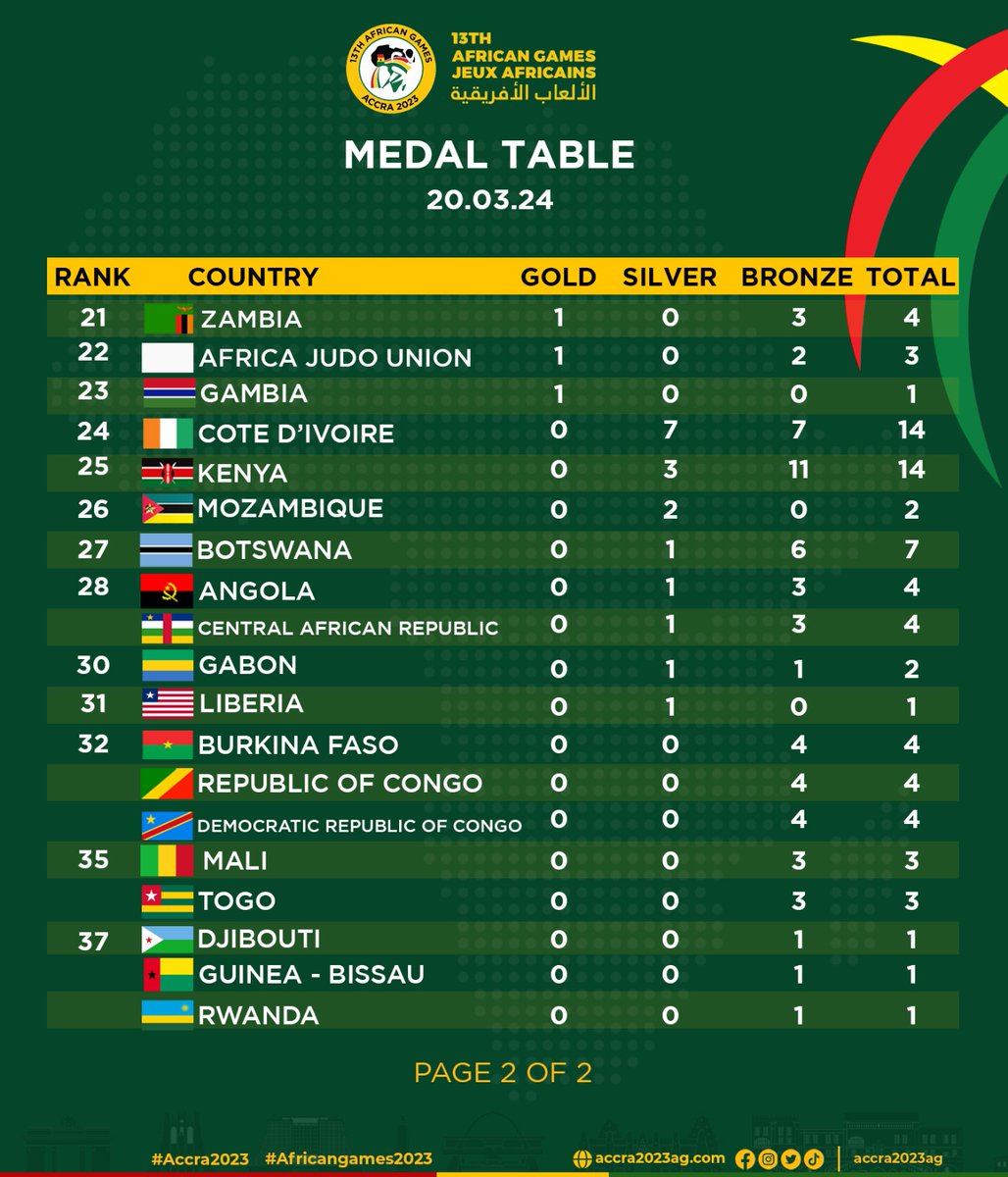 John Baidoo (@baidoojohn882) on Twitter photo 