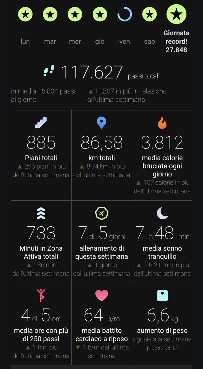 _Giuseppe_01's tweet photo. Allenamento settimanale 
11/03-17/03📅
Sia nuoto che palestra 🏋🏻‍♂️🏊🏻‍♂️

@Fitbit_Italy @fitbit
#fitbit #sport #allenamento #body #corpo #miglioramento #palestra #gym #Gymbro #gymboy #ginnastica https://t.co/2szhI40xbQ