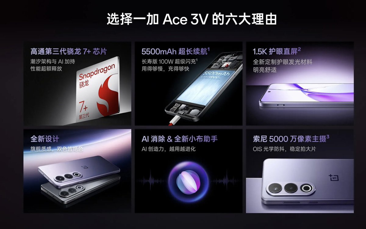 deepanker70's tweet image. OnePlus Ace 3V launched in China

#oneplus #OnePlusAce3V