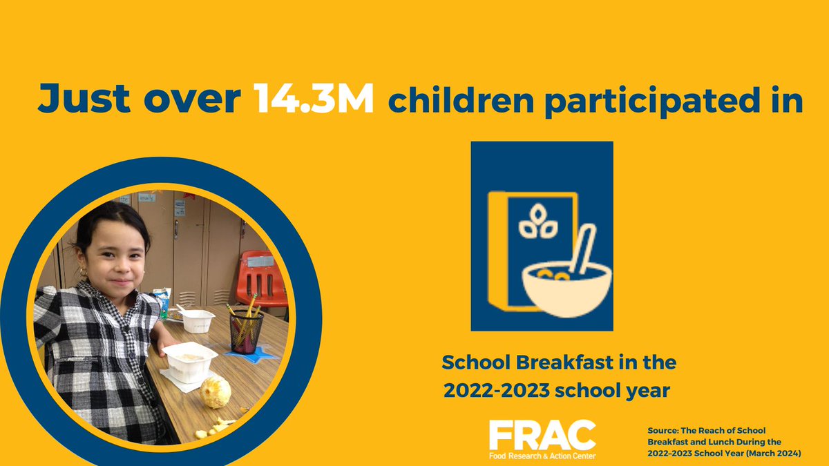 Food Research & Action Center tweet media