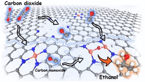 Oxygen-Bridged Cu Binuclear Sites for Efficient Electrocatalytic CO2 Reduction to Ethanol at Ultralow Overpotential

@J_A_C_S #Chemistry #Chemed #Science #TechnologyNews #news #technology #AcademicTwitter #AcademicChatter

pubs.acs.org/doi/10.1021/ja…