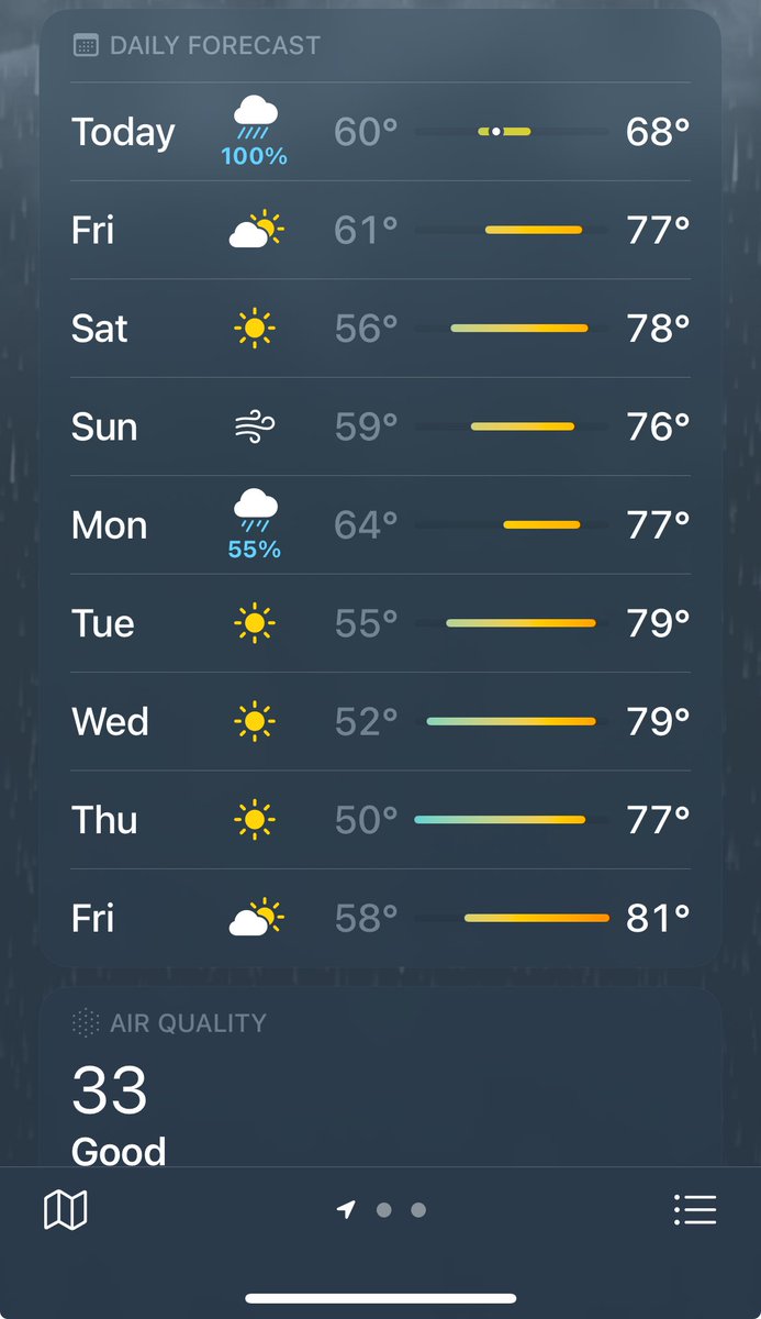 Weirdest weather in Texas….
