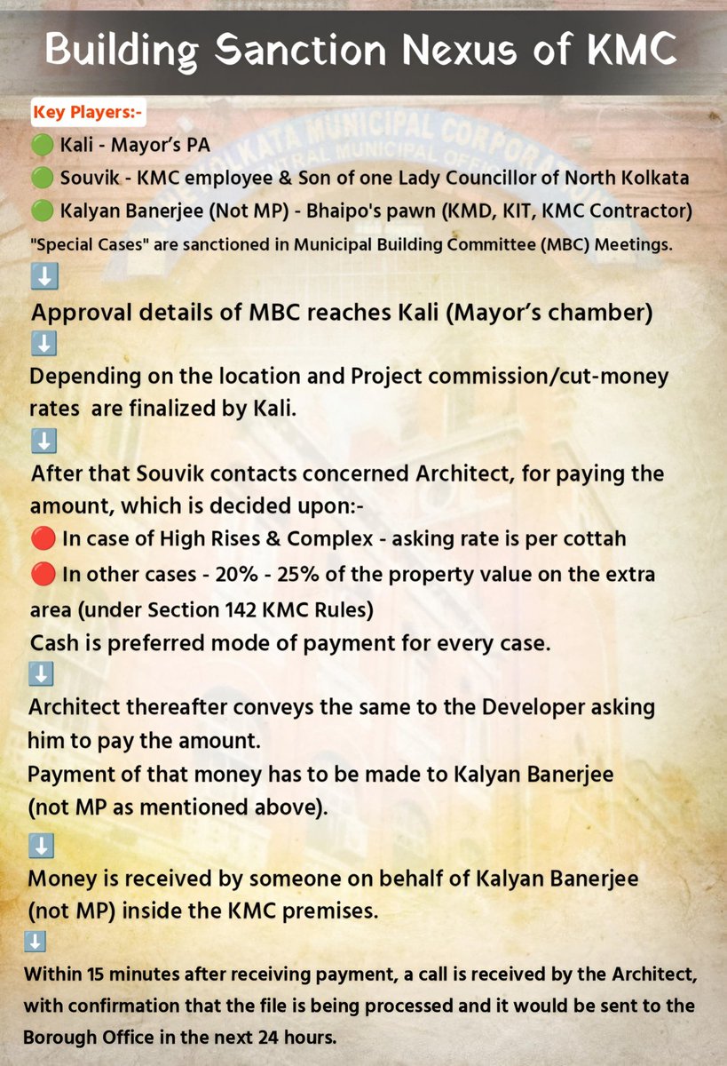 SuvenduWB's tweet photo. This is how buildings are getting approved in Kolkata Municipal Corporation:- https://t.co/K7BwElcGtZ