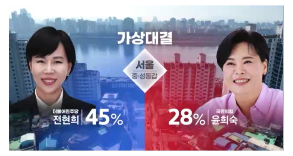 여전사 전현희 후보님 최후까지 힘내시어 적들의 숨통이 끊어질때까지 힘을 늦추지 마세요..

이 정도로 절박 합니다..!!
#전현희 이겨서 복수하자..!!