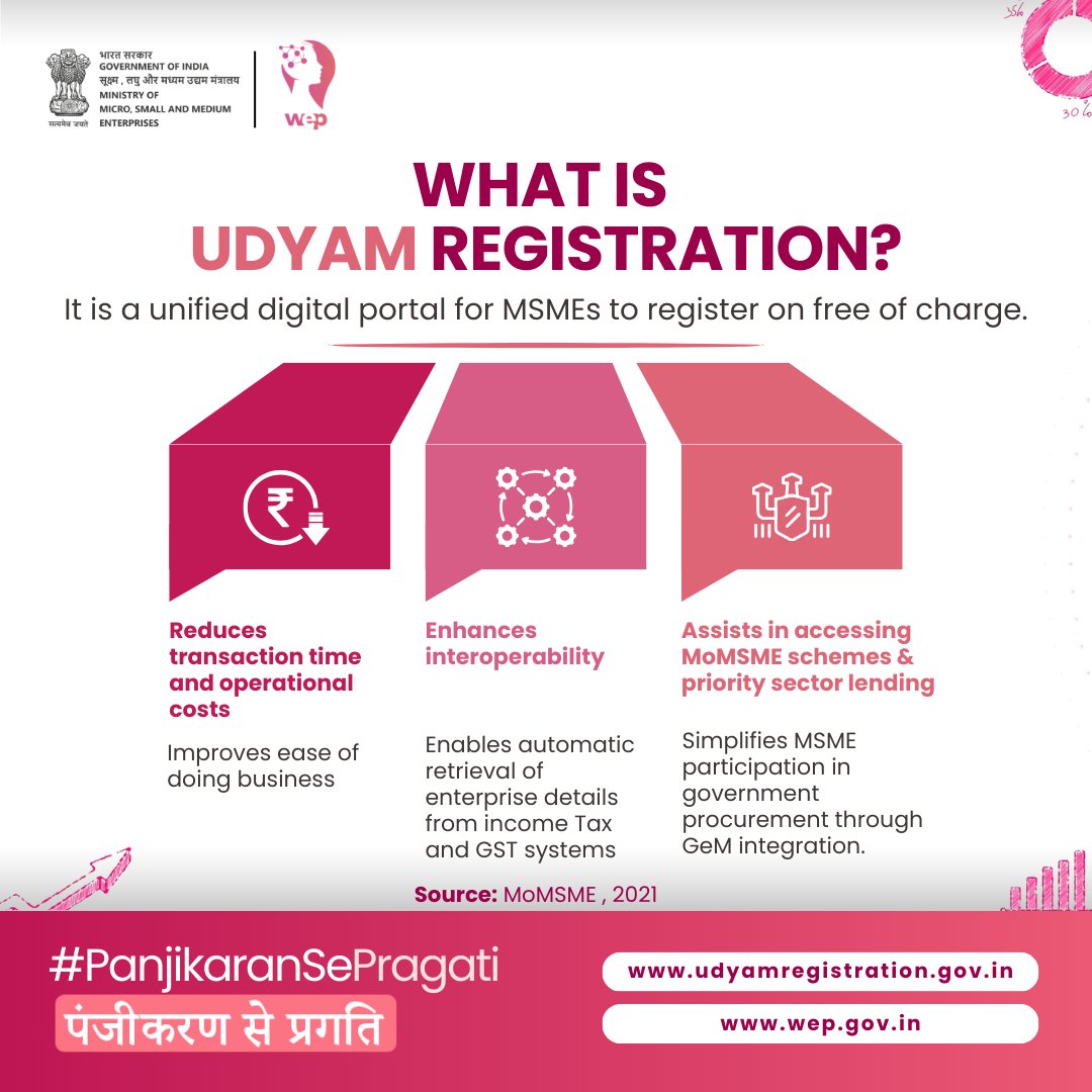 Are you a woman entrepreneur registered on the Udyam Registration portal yet? Share your journey in the comments! Register using the link below: 🔗 udyamregistration.gov.in 🔗 wep.gov.in Udyam Registration - Your gateway to recognition and opportunities!