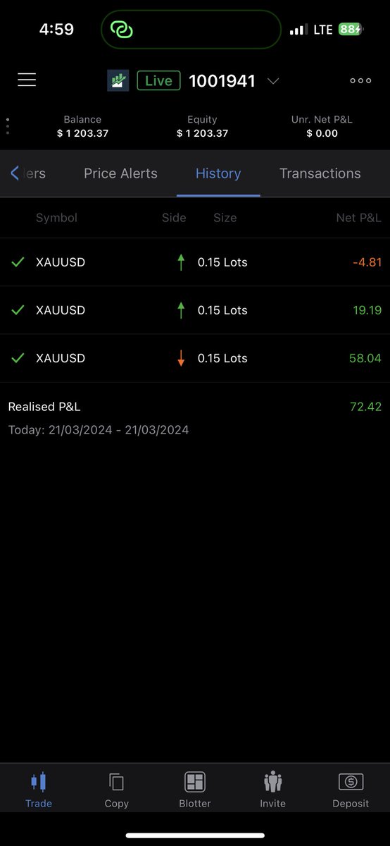 RajaBanks's tweet photo. Account started at $1000. Made $72 dollars today. That is an almost 7% return. 

Felt awkward with the first gold buy so closed it. I realized later that it was a premature close and entered again on the 15 min. This was London open.

Closer to New York, 1h candle closed with a small body bearish rejection. Looking to the immediate left, saw clean candles so probability for a 1hr candle to print bearish was high. Based on that probability executed a sell, and surprisingly worked nicely.

Reading candles and using that info as a combo with high volume times, works the best !