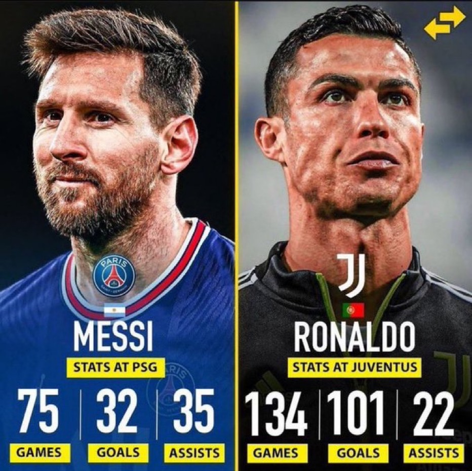 CristianoXtra_'s tweet photo. One was called ‘Underrated’ at PSG.

One was called a ‘flop’ at Juventus.

Story of their lives… https://t.co/gVm1wC3ZSM