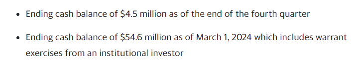 Wait a second, $LUNR had a cash balance of ONLY $4.5  Million at the end of 2023? It's better now with 54 Million but that seems like it was cutting it very close.
#intuitivemachines