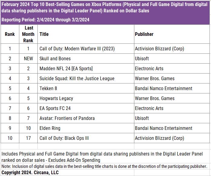 CharlieIntel tweet media