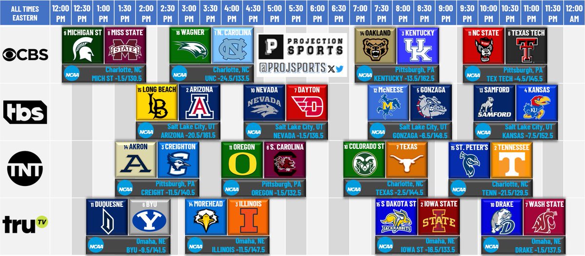 ProjSports's tweet photo. Thursday

We made it 🤩 https://t.co/ud2RknZTiF