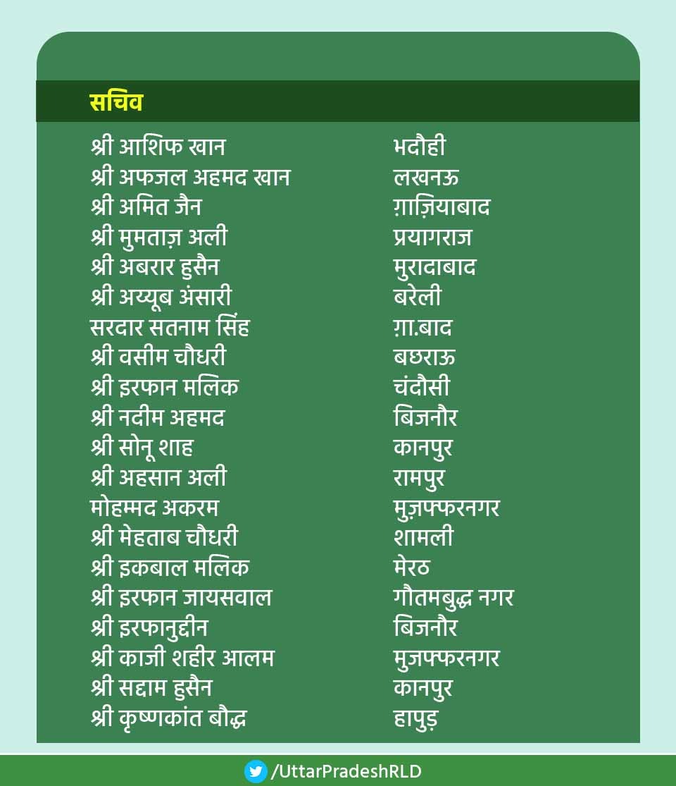 Rashtriya LokDal Uttar Pradesh (@uttarpradeshrld) on Twitter photo рд░рд╛рд╖реНрдЯреНрд░реАрдп рд▓реЛрдХрджрд▓ рдЕрд▓реНрдкрд╕рдВрдЦреНрдпрдХ рдкреНрд░рдХреЛрд╖реНрда(рдЙ.рдкреНрд░) рдХреЗ рдкреНрд░рджреЗрд╢ рдЕрдзреНрдпрдХреНрд╖ рд╢реНрд░реА <a href="/exmladilnawaz/">dilnawaz khan mla</a> рдЬреА рдиреЗ рдЕрдкрдиреА рдХрд╛рд░реНрдпрдХрд╛рд░рд┐рдгреА рдХрд╛ рдЧрдарди рдХрд┐рдпрд╛, рдЬреЛ рдирд┐рдореНрди рдкреНрд░рдХрд╛рд░ рд╣реИ-
<a href="/khalidmasoodrld/">Khalid Masood</a>
<a href="/Ramashishmlc/">Ramashish Rai</a> <a href="/news24tvchannel/">News24</a> <a href="/News18UP/">News18 Uttar Pradesh</a> <a href="/UPTakOfficial/">UP Tak</a> <a href="/news24tvchannel/">News24</a> <a href="/ABPNews/">ABP News</a> <a href="/ZeeNews/">Zee News</a> <a href="/BBCHindi/">BBC News Hindi</a> <a href="/JagranNews/">Dainik Jagran</a> рд░рд╛рд╖реНрдЯреНрд░реАрдп рд▓реЛрдХрджрд▓ рдЕрд▓реНрдкрд╕рдВрдЦреНрдпрдХ рдкреНрд░рдХреЛрд╖реНрда(рдЙ.рдкреНрд░) рдХреЗ рдкреНрд░рджреЗрд╢ рдЕрдзреНрдпрдХреНрд╖ рд╢реНрд░реА <a href="/exmladilnawaz/">dilnawaz khan mla</a> рдЬреА рдиреЗ рдЕрдкрдиреА рдХрд╛рд░реНрдпрдХрд╛рд░рд┐рдгреА рдХрд╛ рдЧрдарди рдХрд┐рдпрд╛, рдЬреЛ рдирд┐рдореНрди рдкреНрд░рдХрд╛рд░ рд╣реИ-
<a href="/khalidmasoodrld/">Khalid Masood</a>
<a href="/Ramashishmlc/">Ramashish Rai</a> <a href="/news24tvchannel/">News24</a> <a href="/News18UP/">News18 Uttar Pradesh</a> <a href="/UPTakOfficial/">UP Tak</a> <a href="/news24tvchannel/">News24</a> <a href="/ABPNews/">ABP News</a> <a href="/ZeeNews/">Zee News</a> <a href="/BBCHindi/">BBC News Hindi</a> <a href="/JagranNews/">Dainik Jagran</a>