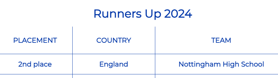 Computing at Nottingham High School tweet media