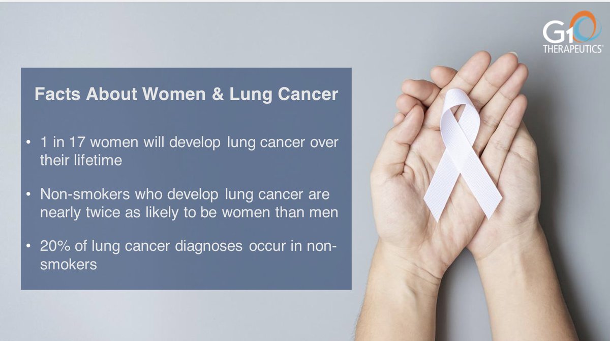 Some studies suggest that women may have a higher risk of developing #LungCancer, even when their smoking history is taken into account, than men. Check out @lcrf_org for more facts about women and lung cancer: bit.ly/4aRw0iA.