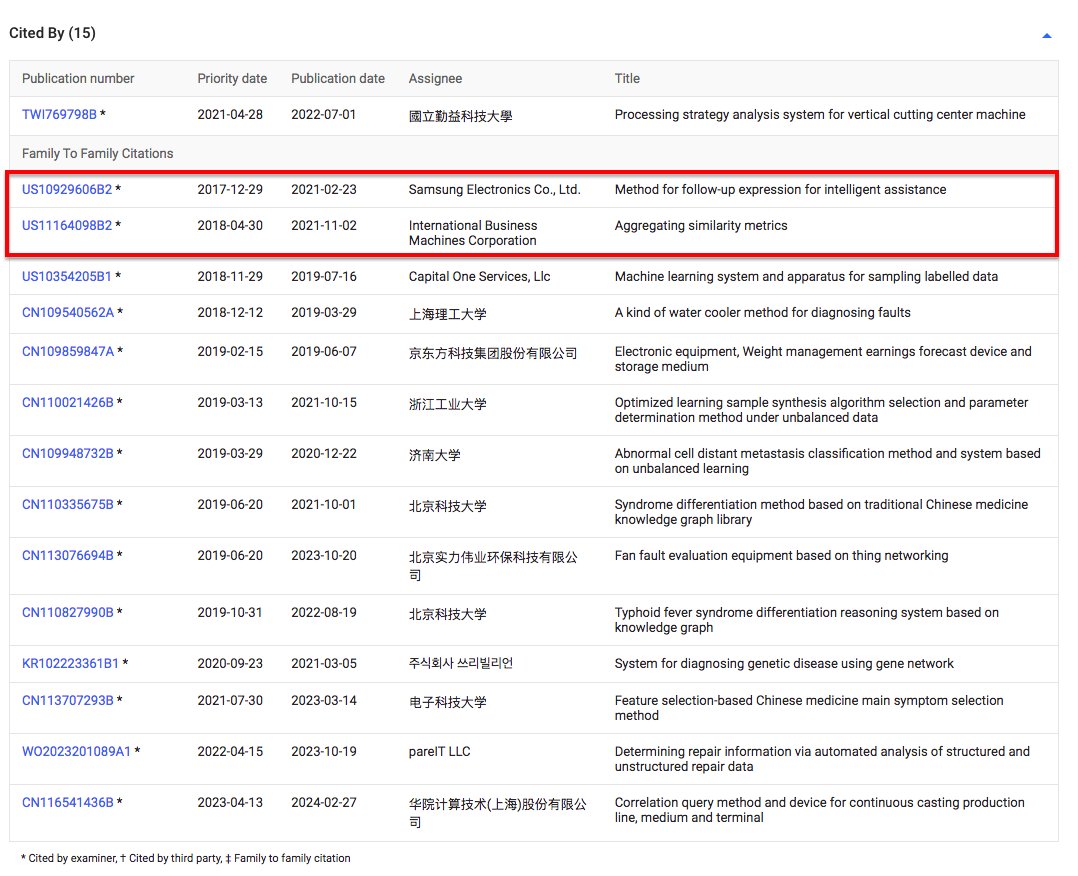 lifeanalytics's tweet image. Just yesterday I realized that my patent on using #machinelearning, #networkanalysis and #NLP for medical discovery is cited by @Samsung and @IBM !