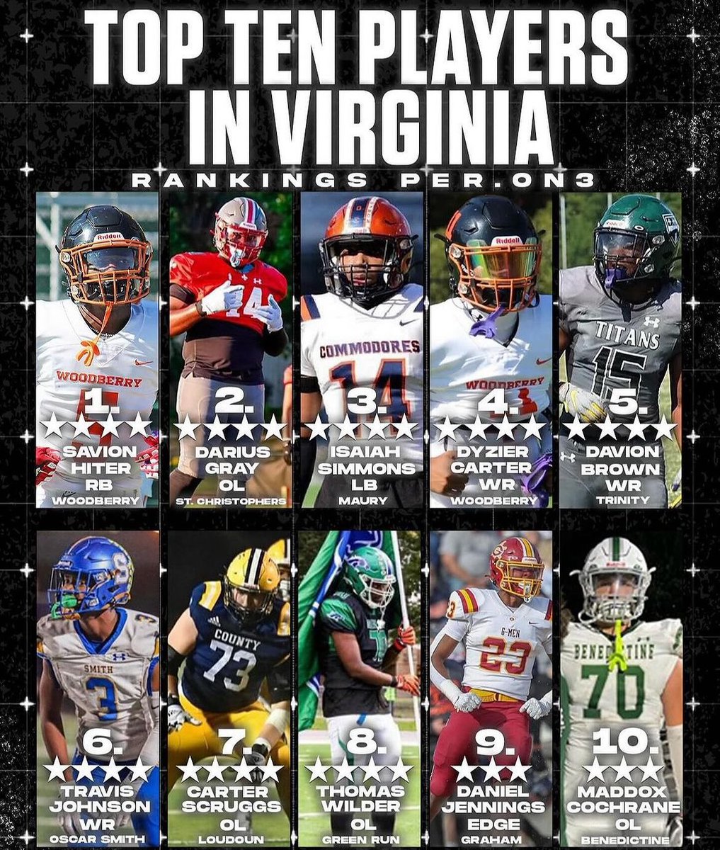 Incredibly proud of our guys. Easy to get caught up in the athletic accolades of the young men on this list, but we should NEVER forget the “AND”… These are students, AND athletes, AND sons, AND young men…AND, AND, AND… Keep going fellas 🔨✊🏼