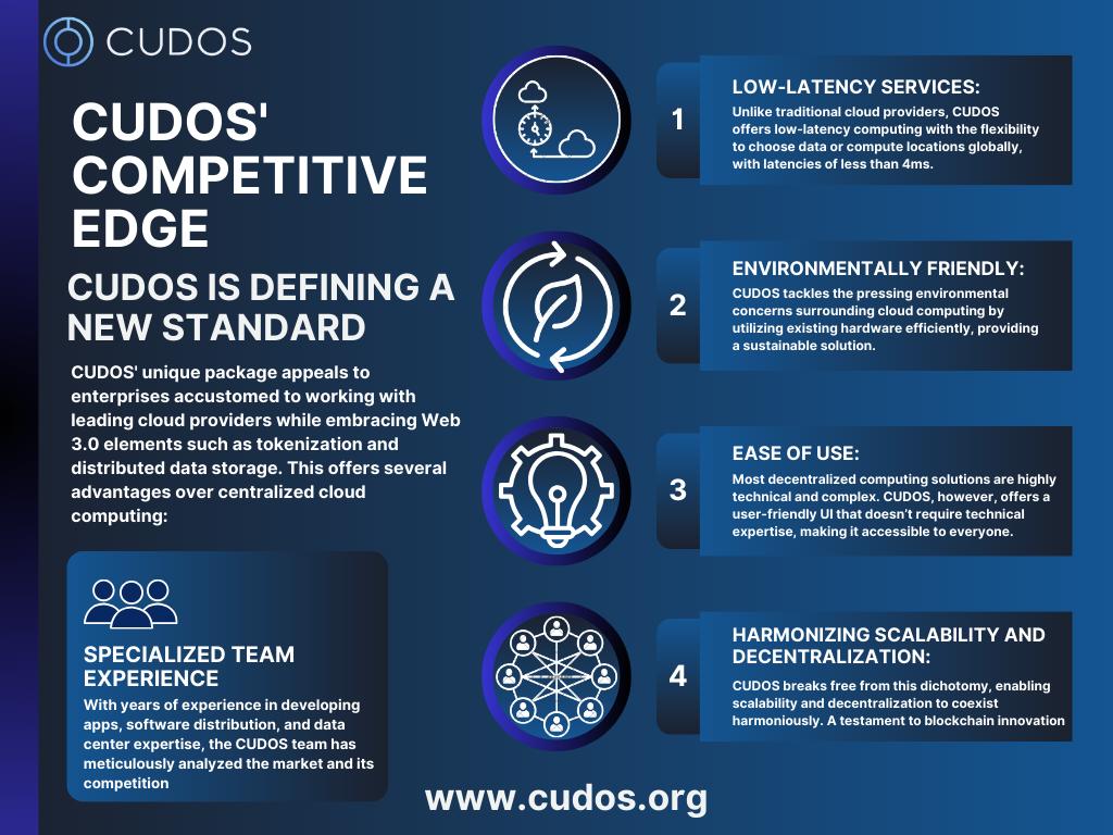 HyzikHyzik's tweet image. When it comes to top notch #cloucomputing services @CUDOS_ emerges as a game-changer, addressing the shortcomings of both centralized and #decentralized cloud computing projects.

Check out the infographics below for a closer look at some of #CUDOS&apos; competitive edge:
