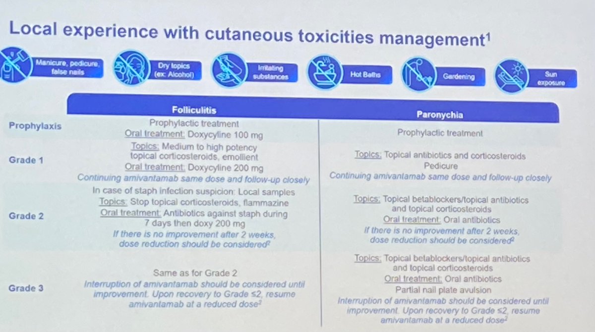 Great slide on amivantamab cutaneous tox management- early recognition and treatment so important for QOL! #ELCC2024