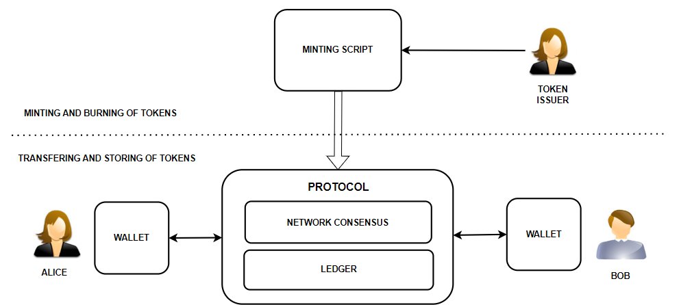 Cardano YOD₳ tweet media