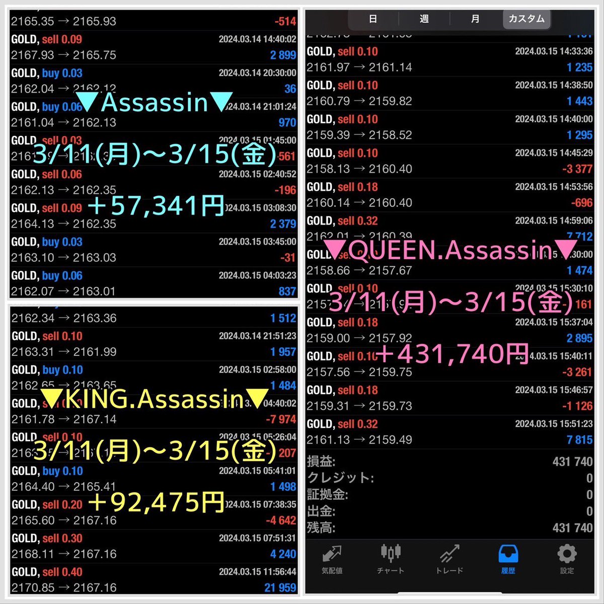 Panther_kami's tweet photo. ⚔️⚔️最強GOLDEA⚔️⚔️

先週も最高👀✨
利益特化型EA▶︎▷43.1万円
バランス型EA▶︎▷9.2万円
超安定型EA▶︎▷5.7万円

知識不要＆放置で無料利用可能‼️‼️
スマホのみでもOK🤳📱
https://t.co/jcLx2OTL2D

FOMC後 FX自動売買 XAUUSD 
#ドル円ロング https://t.co/lQjynSNI7w