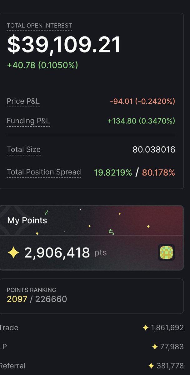 profitmaxi11's tweet image. Getting my hand on one of the biggest SOL upcoming airdrop while making money. 

@Parcl is amazing 

Hopefully, I will get into the top 2k soon with 3M + Points

@Parcl_Intern How much for this bro.