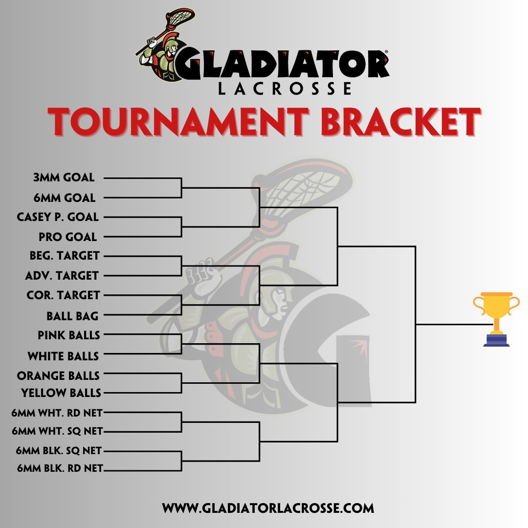 GladiatorLaX's tweet photo. Which Gladiator Lacrosse product is the best? 

Comment your vote down below!

#Gladiatorlax #MarchMadness #Lacrosse #Bracket https://t.co/KJsgDqhlsa