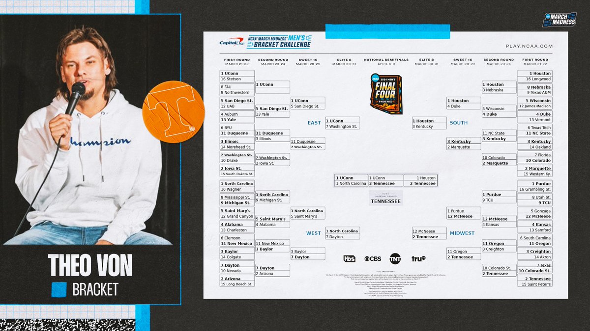 MarchMadnessMBB's tweet photo. .@TheoVon's bracket! #MarchMadness

Tennessee 🏆
McNeese ➡️ Elite 8
Yale > Auburn 👀 https://t.co/d5g9XqsFox