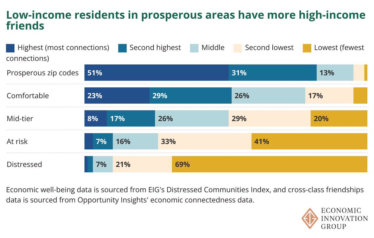 August Benzow tweet media