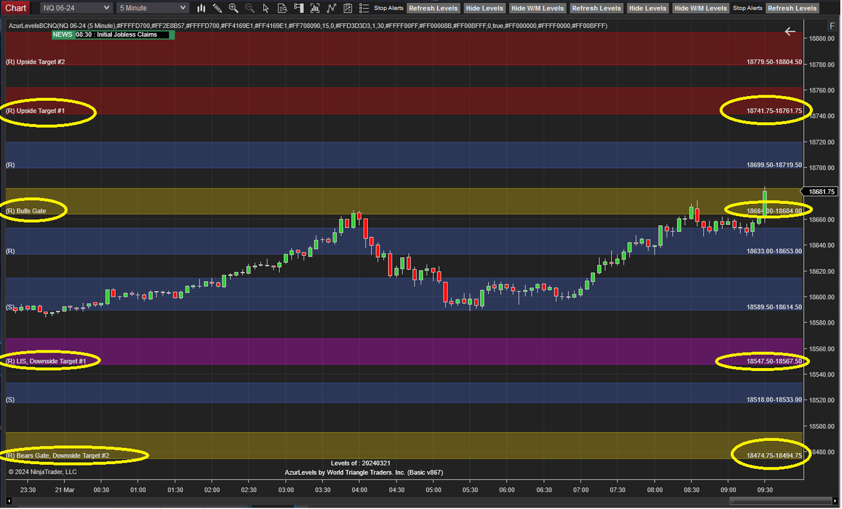 AzurProfitTRDNG's tweet photo. What's next after all time highs? 

Whether it's #ES_F, #NQ, $RTY or more #AzurAlgo simplifies your trading.

Will Bulls Gate 5 minute candles close above or below? If it retests will it hold or fail?

That clues you towards Azur's next targets to be hit!

#AzurAlertBot @azur_wtt https://t.co/HYEDD1tCgs
