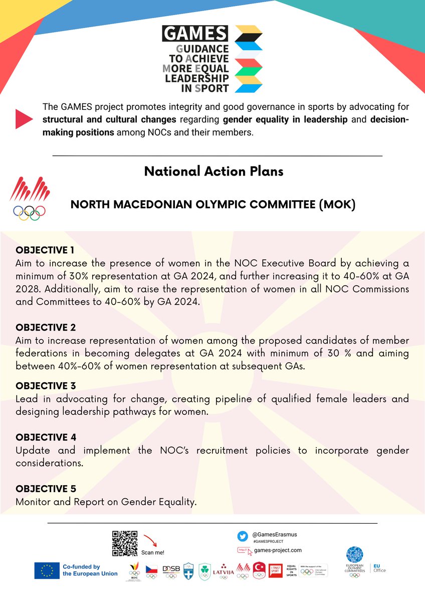 GamesErasmus's tweet photo. Have you heard of the #GAMESPROJECT´s National Actions Plans & National Launching Events❓
8 partner NOCs elaborated tailored #GenderEquality♀️strategies and presented them during an event at the national level
Here is what 🇲🇰&🇹🇷 NOCs achieved⤵️
Congratulations to GAMES´s NOCs! https://t.co/RyqBV8qM0K