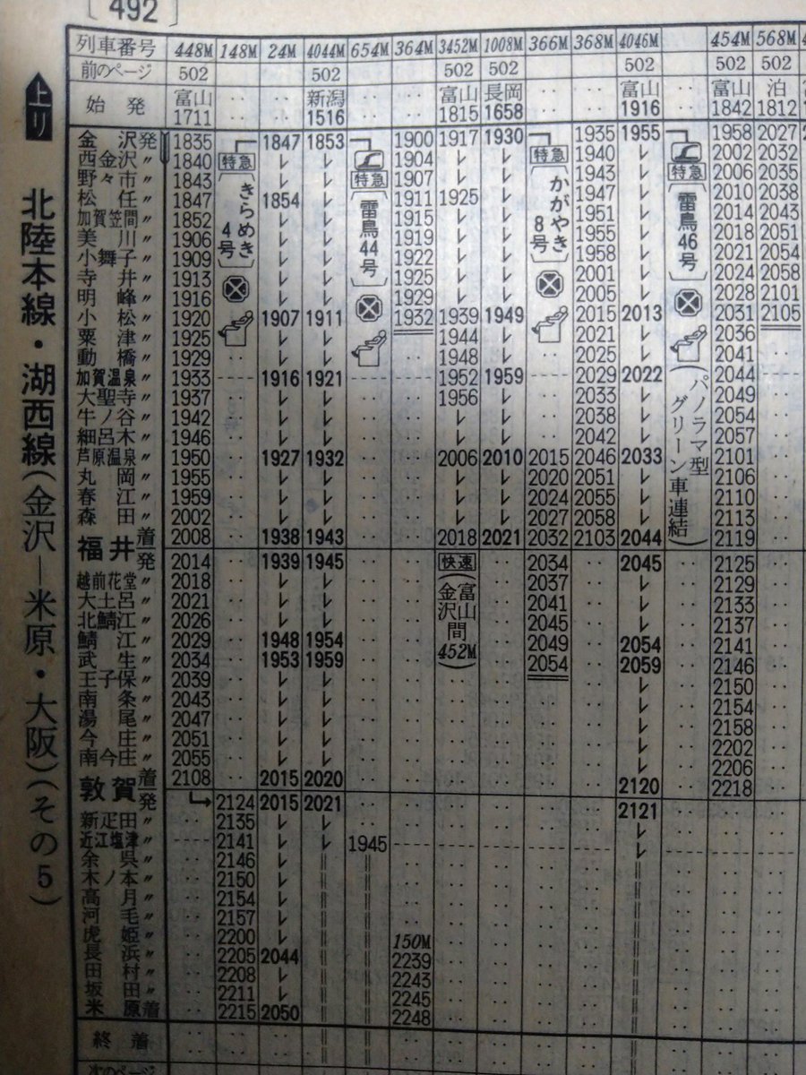 L_expasama37's tweet photo. かつての在来線特急かがやき(1988-97)は金沢までは速達輸送の役割だったので途中の停車駅は直江津、(魚津)、富山、高岡のみだったが、金沢以西は末端区間扱いであり各駅からの需要を拾う役割に変化したので、小松、加賀温泉、芦原温泉にも停車していた。 https://t.co/PZRpiUkgPb