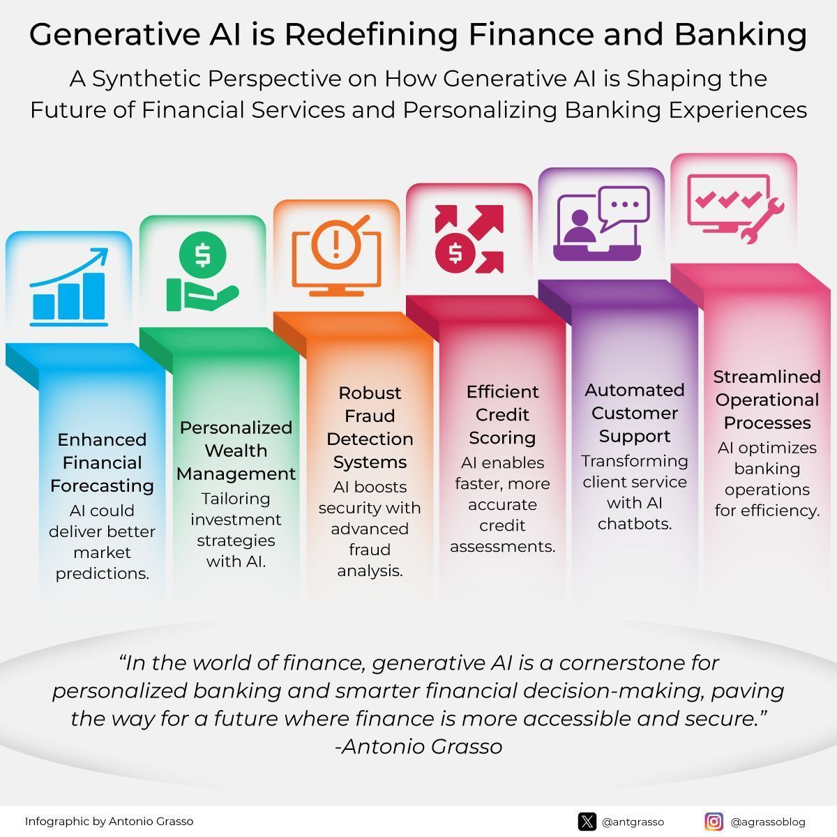 antgrasso's tweet photo. Generative AI has the potential to revolutionize finance and banking and make these services more inclusive, and, in my opinion, since AI propels efficiency and security, it can also be instrumental in bridging economic disparities.

Microblog @antgrasso #AI #finserv #fintech https://t.co/GIEmgrVJ4g