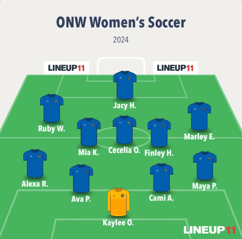GAME DAY!!! ONW vs. Free State 5:30/7:15 CBAC-Soccer