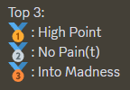 NoPaintSPL's tweet photo. On March 10 we got🥈in on Mug Cup #12 https://t.co/nHkP9OtagQ